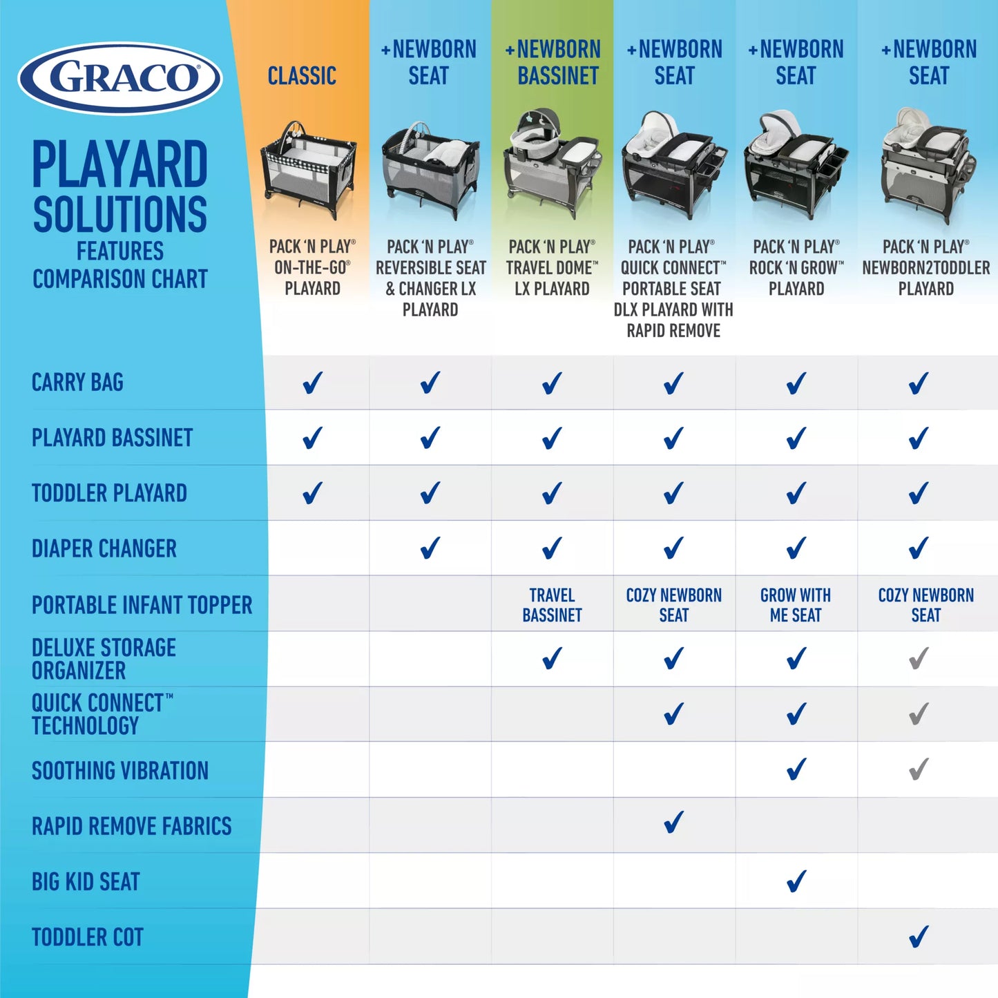 Graco® Pack 'n Play® On the Go™ Playard in Tasha